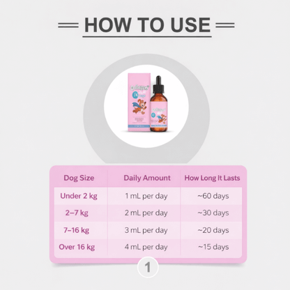 Puppyum™ Itch Ease Drops