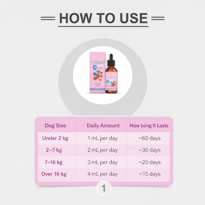 Puppyum™ Itch Ease Drops