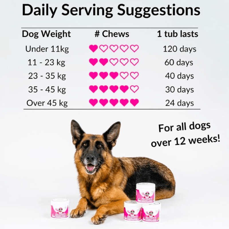 Puppyum™ Itch Ease Treats